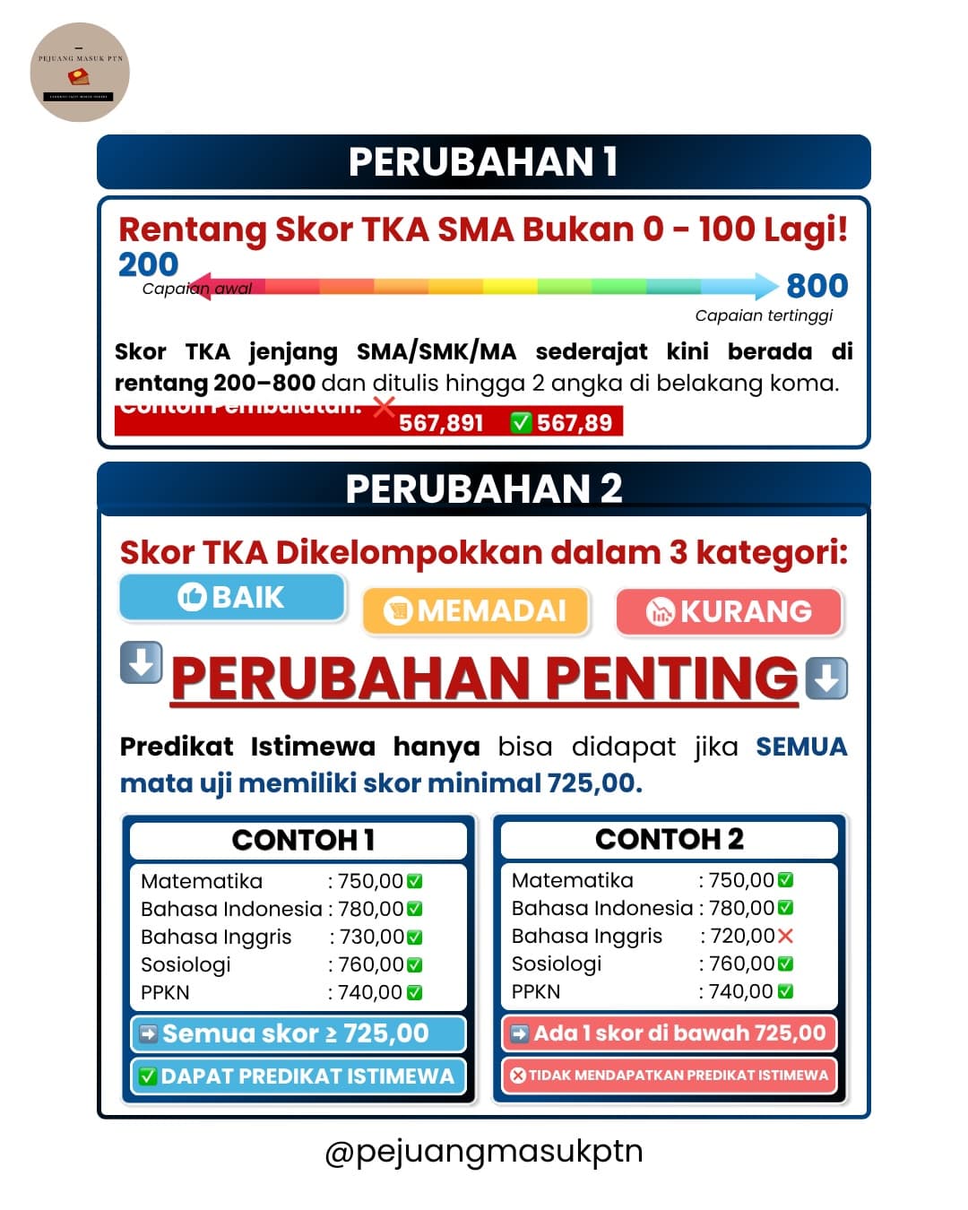 Kemendikbud Mengubah Skor Nilai TKA